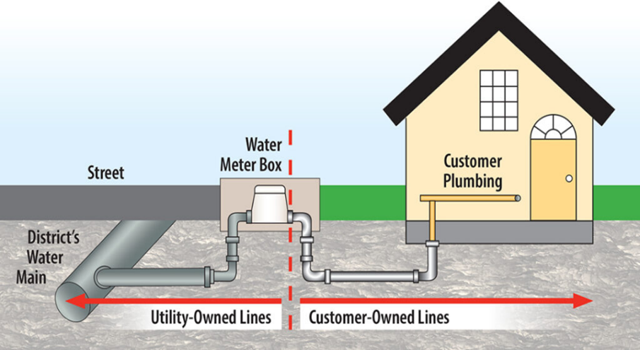 Service line diagram.png
